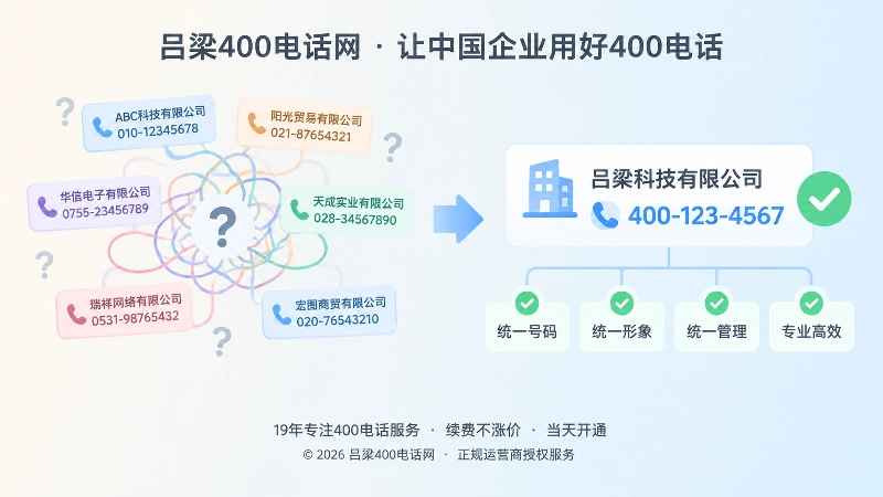 企业400电话信息不一致与统一后的对比插画