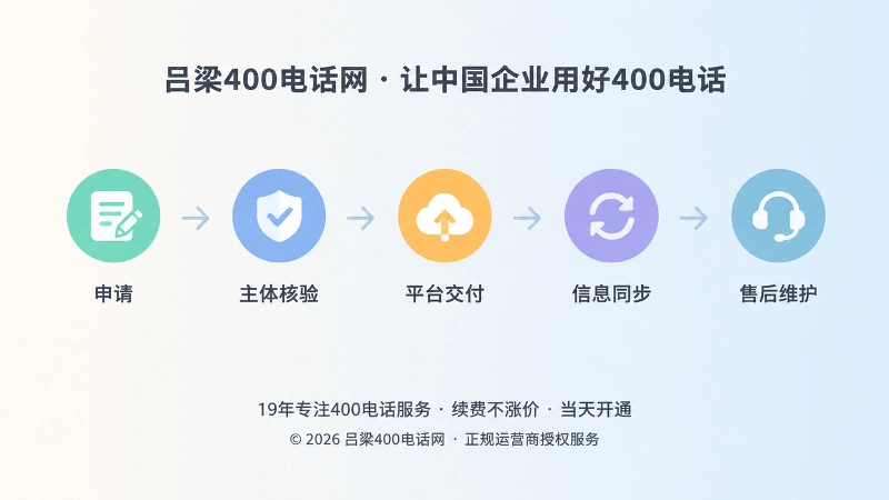 400电话办理正名闭环时间线扁平插画
