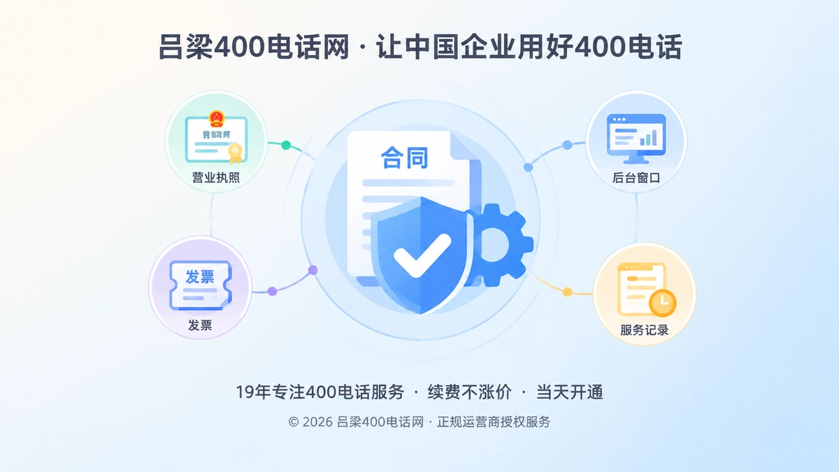 400电话诚信交付凭证链聚焦式配图