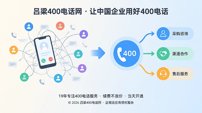 个人手机分散接听与400电话统一分流对比插画