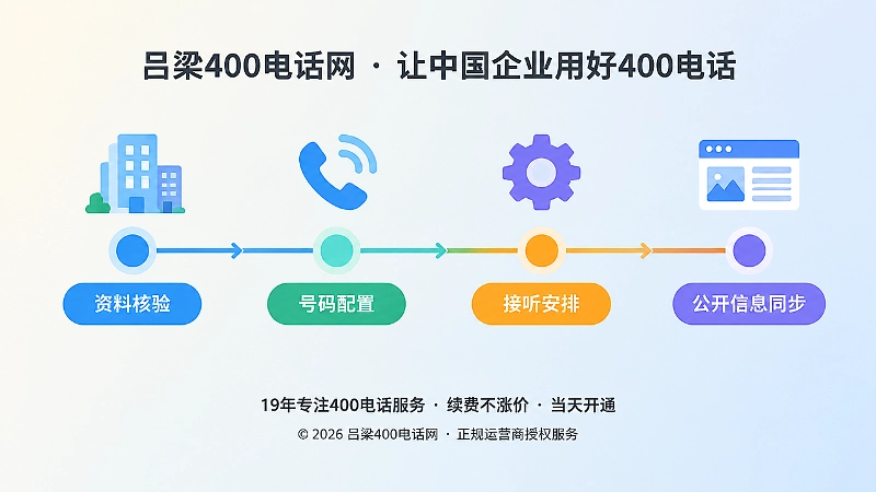 400电话办理资料核验到公开信息同步的时间线插画