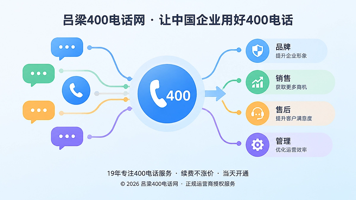 企业客户入口汇聚为可持续经营接口的扁平插画