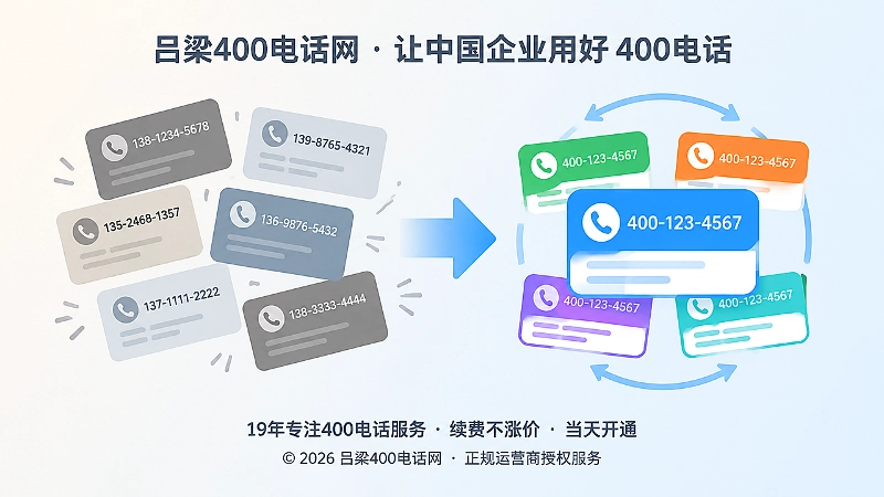 分散号码与统一400电话长期入口的对比插图