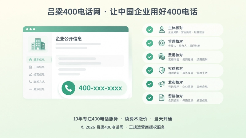 左图右文式展示400电话办理前六项核对清单的扁平化插图