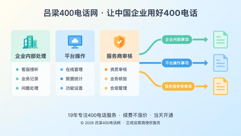 400电话服务边界左图右文式配图
