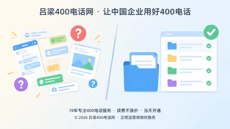 400电话帮助中心对比式配图