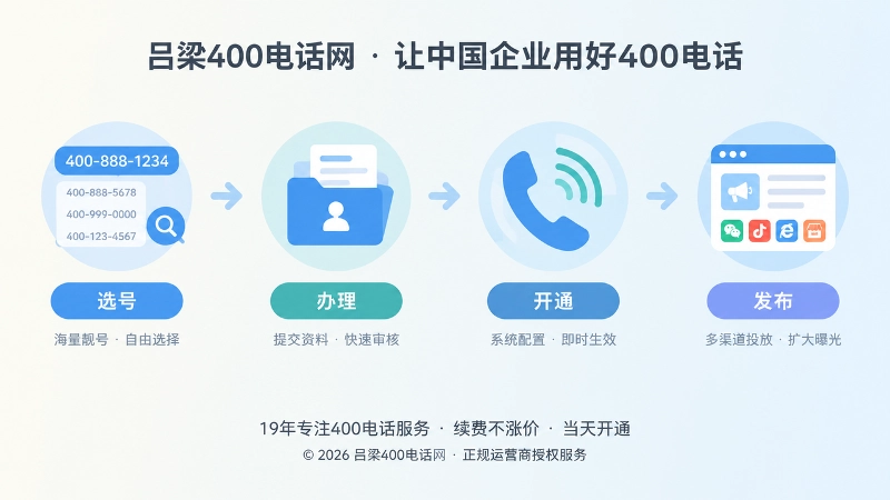400电话从选号到发布的时间线配图