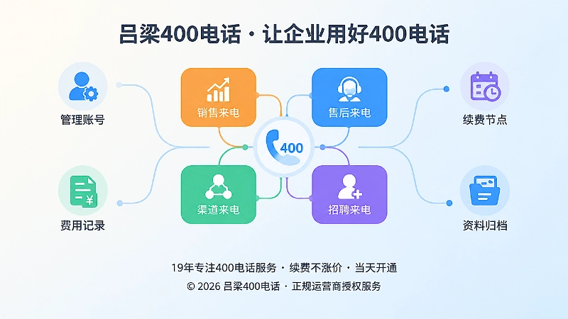 吕梁企业400电话套餐承接与长期管理抽象示意