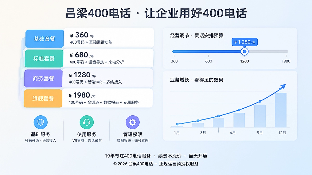 2026年吕梁企业400电话套餐费用结构与经营调节示意